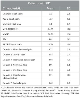 Association between pain threshold and manifested pain assessed using a PD-specific pain scale in Parkinson's disease